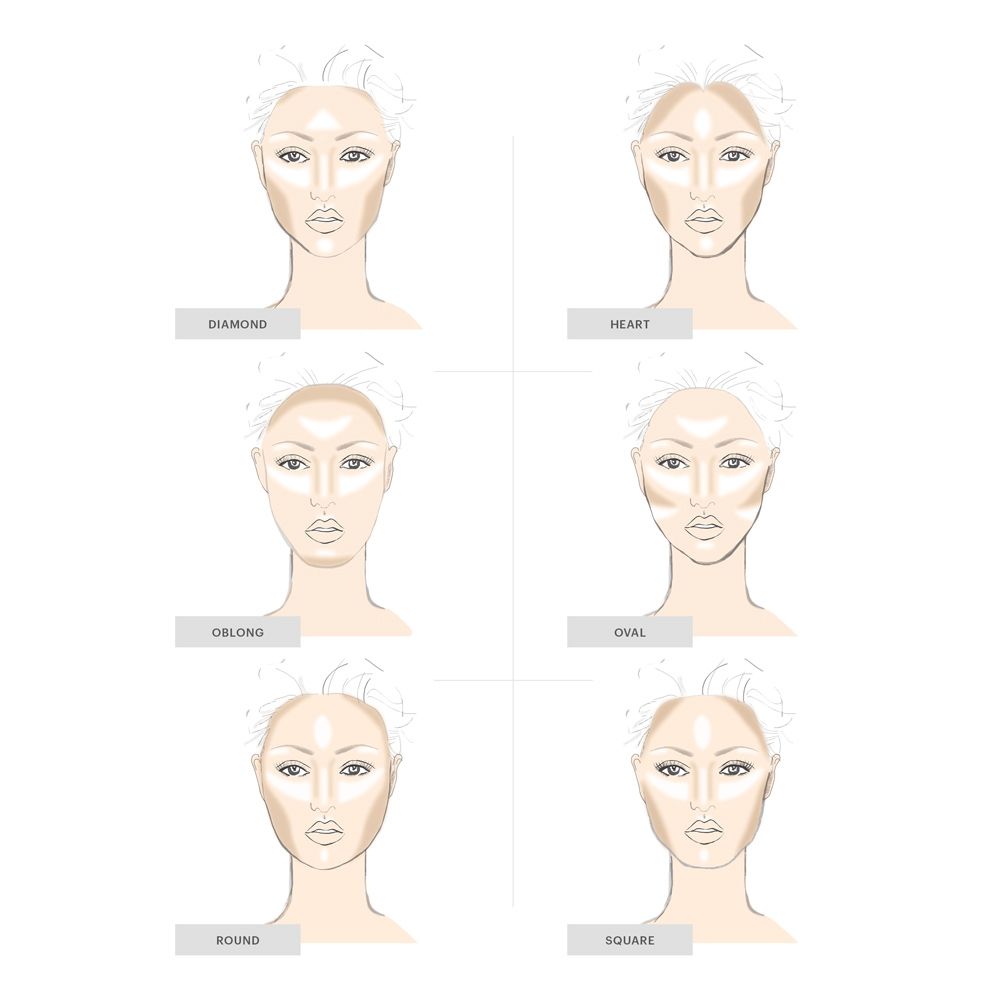 GloSkin rinkinys veido kontūravimui